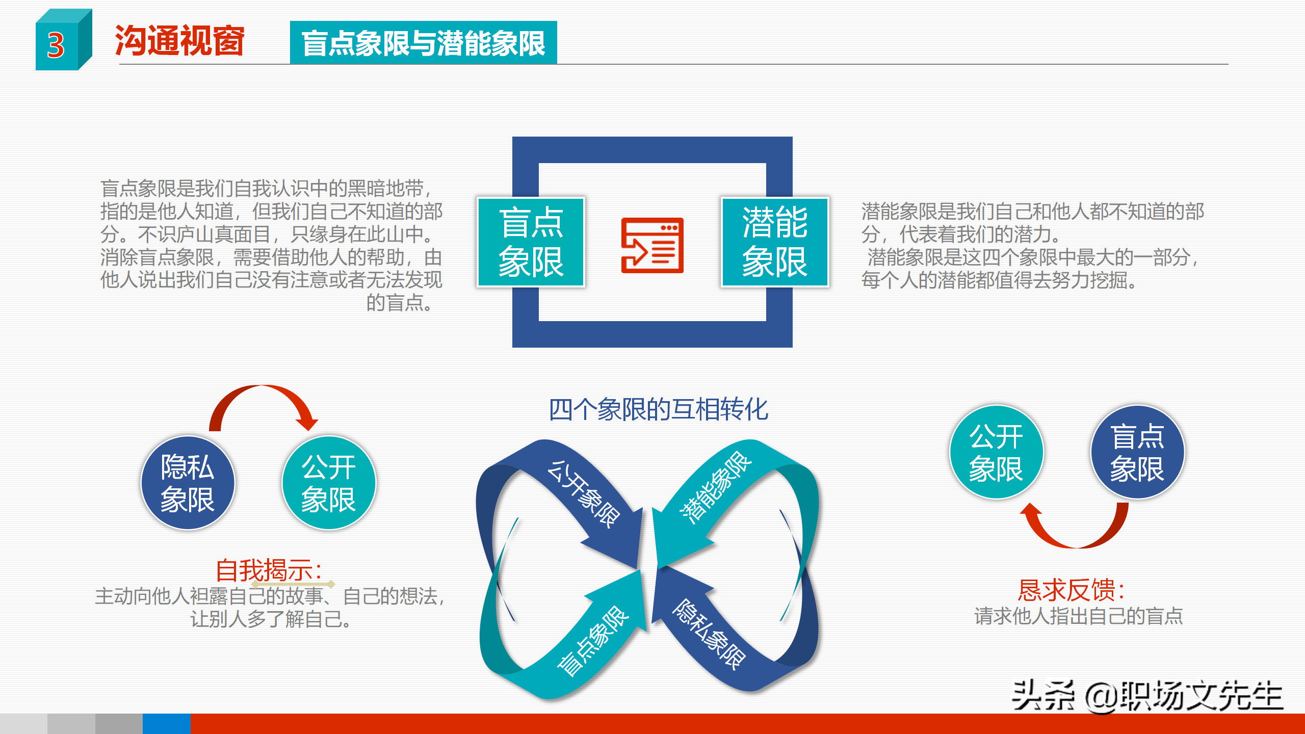 领导力是可以学会的，41页领导力与领导艺术企业管理培训PPT课件
