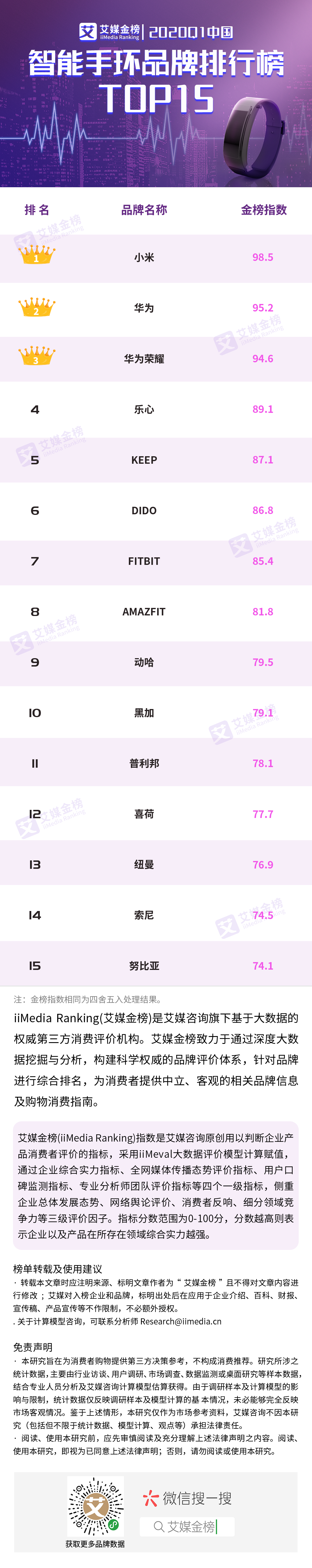 2020年第一季度中国智能手环品牌销量排行榜TOP15