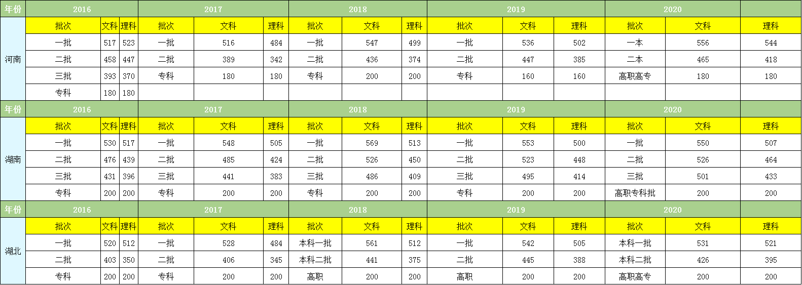 高考出成绩时间已发布，含近5年高考各个省份分数线