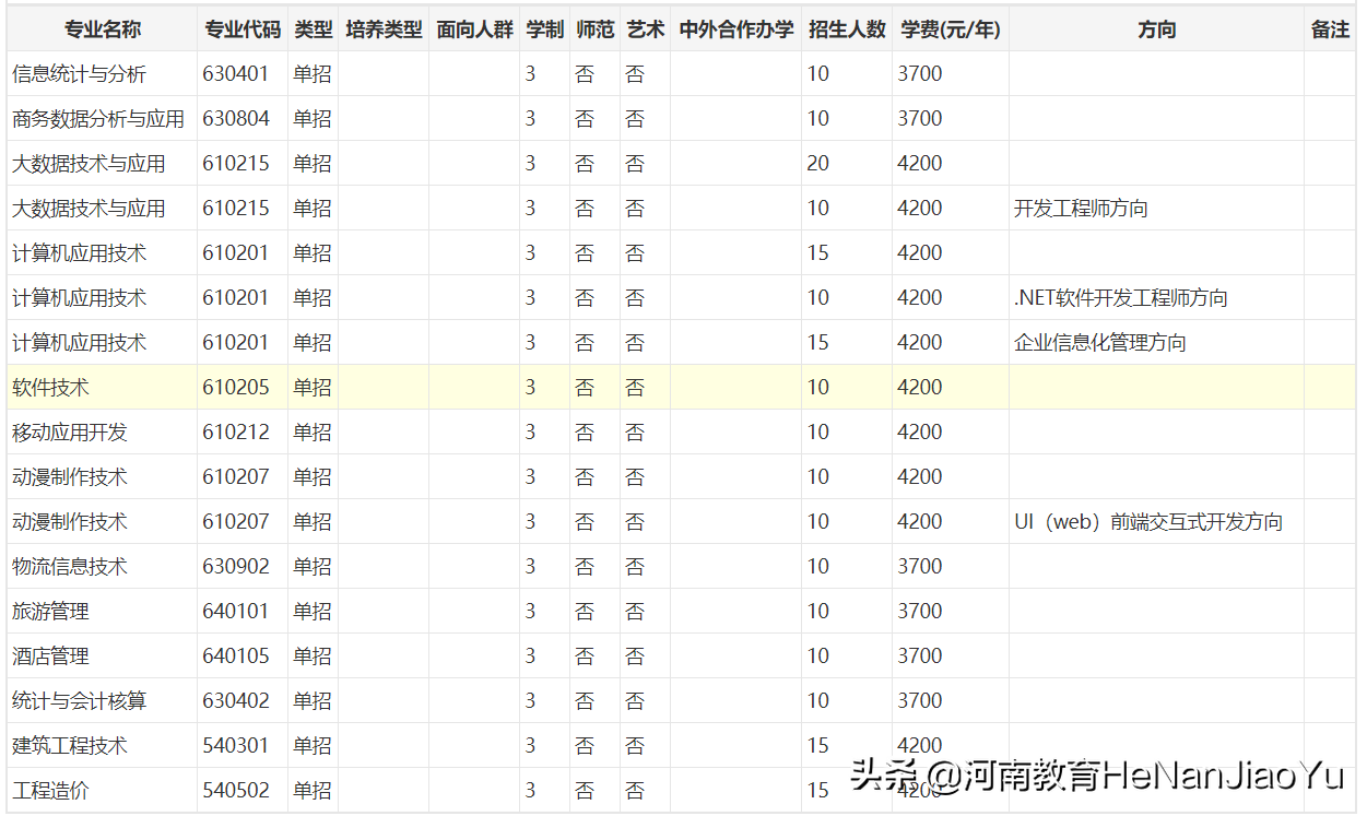 高职扩招政策详解及高职扩招报考条件