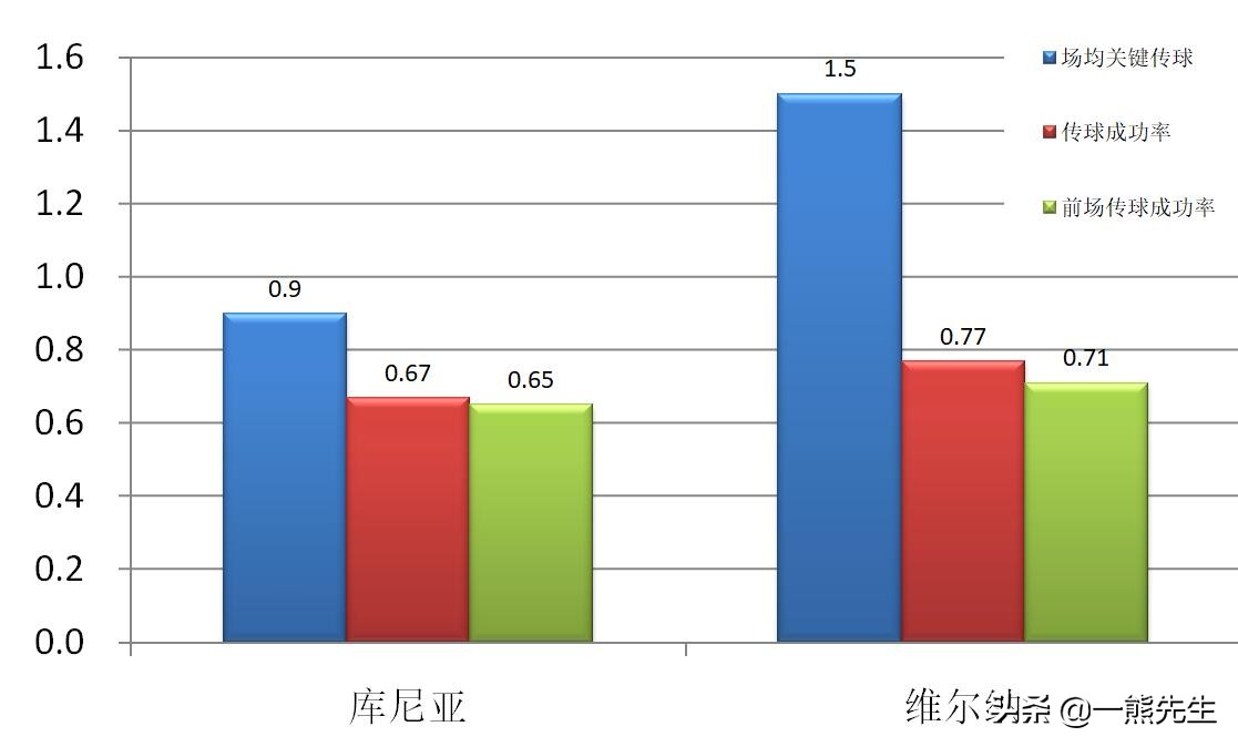 库尼亚为什么是德甲(深度：库尼亚为何迎来爆发，他将是德甲“老妇人”的锋线核心吗？)