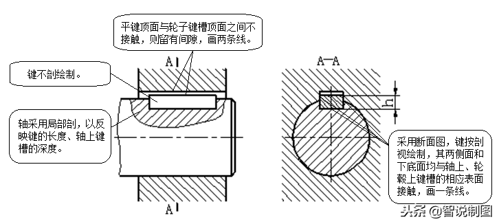 普通平键连接图画法图解，让你一清二楚，赶快收藏