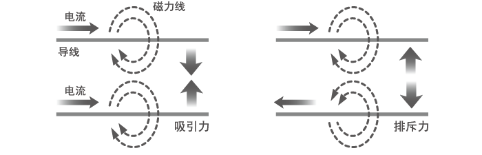 电子元器件基础：电感