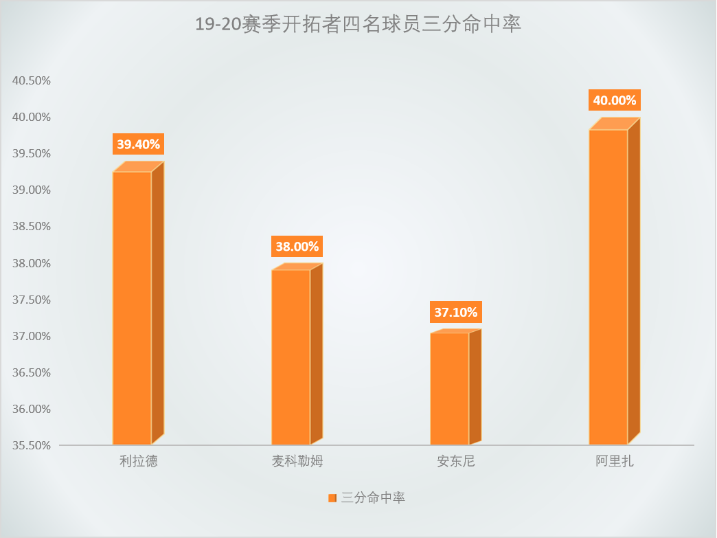 开拓者加时胜国王神评论(复赛分析：大伤归来的努尔基奇，能否成为开拓者冲八的助推器？)