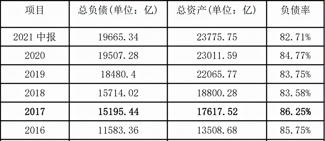 广州恒大赛程2020赛程表（恒大的负债率（上））