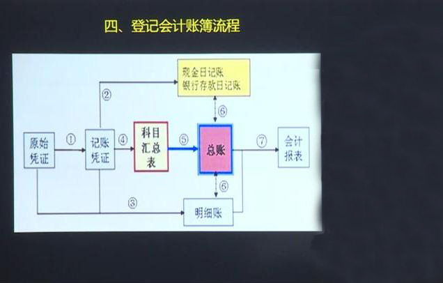 新手会计抱怨手工账太繁琐！详细实操+图文轻松学会，送给新手
