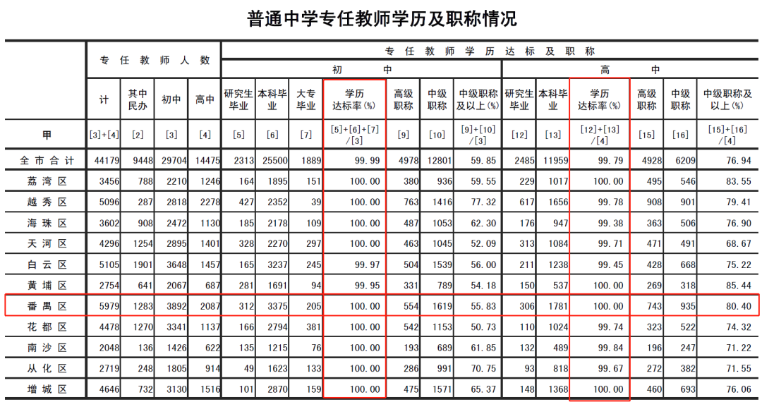 番禺区热门学校盘点，你家附近有吗？