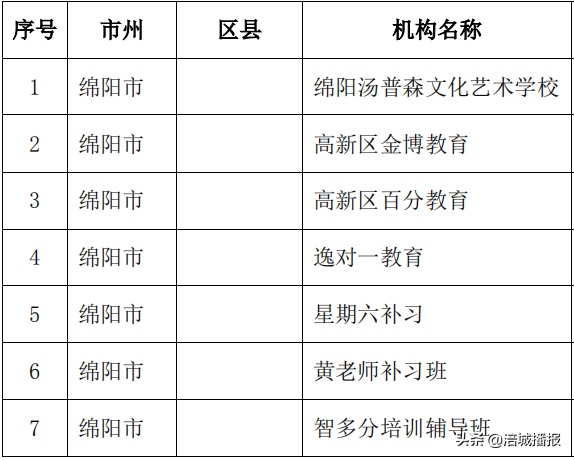 绵阳7家培训机构被省上点名曝光！！家长慎选！(附举报电话、邮箱)