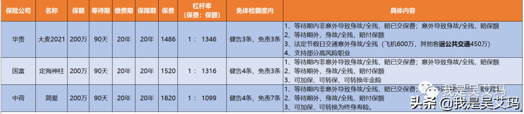 这家的定寿有点意思