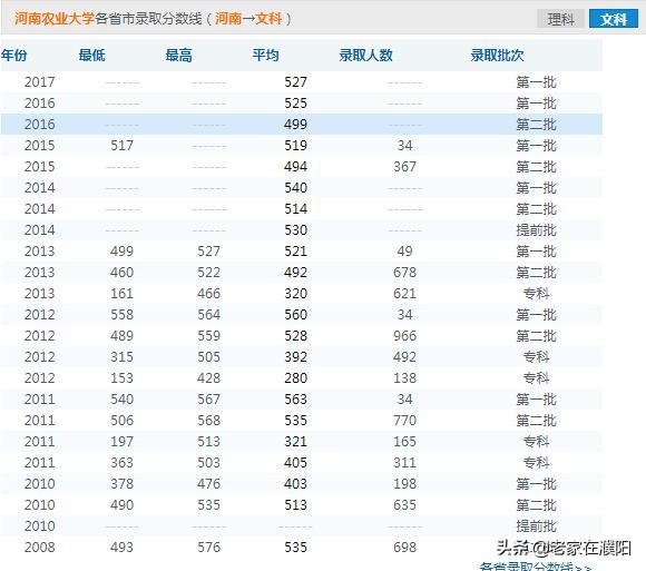 河南高校巡礼之河南农业大学
