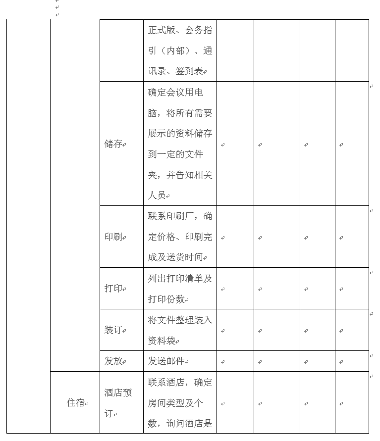 适合各种场合：会议流程及筹备要点（非常详细）