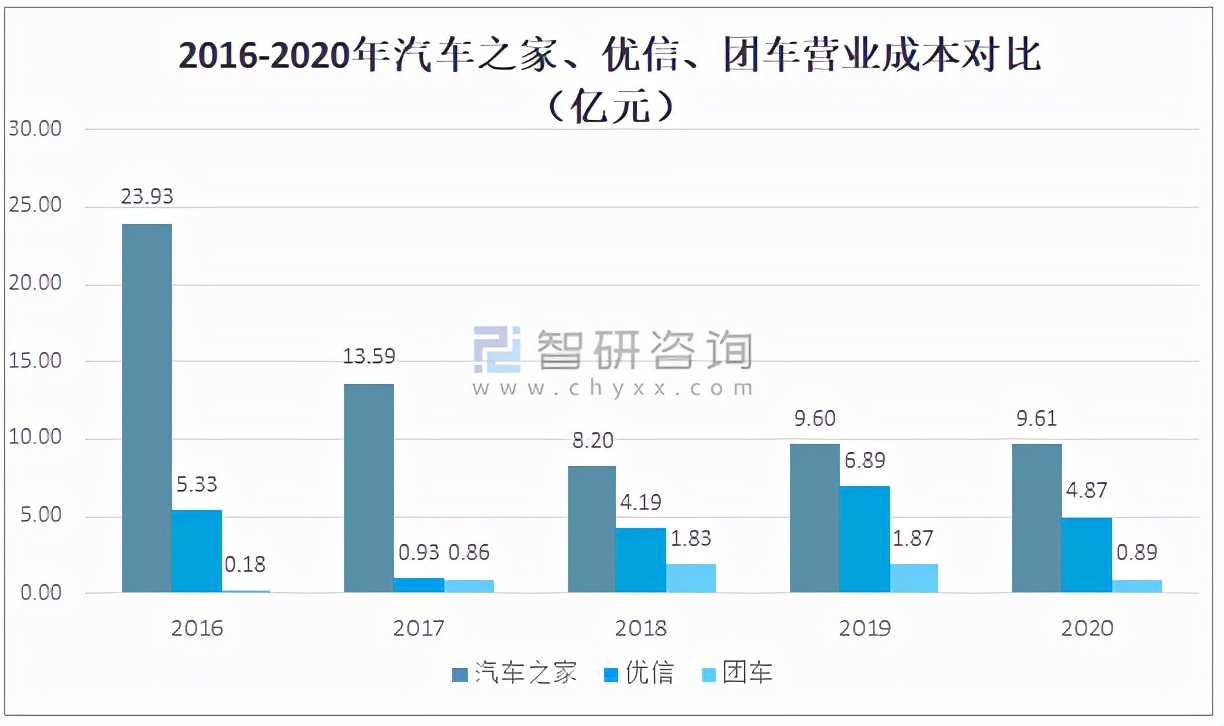 汽车电商平台有哪些（2021年中国汽车电商行业）