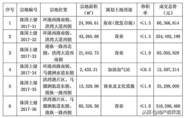 格力地产市值缩水40% 跌跌不休的股价如何挽救？