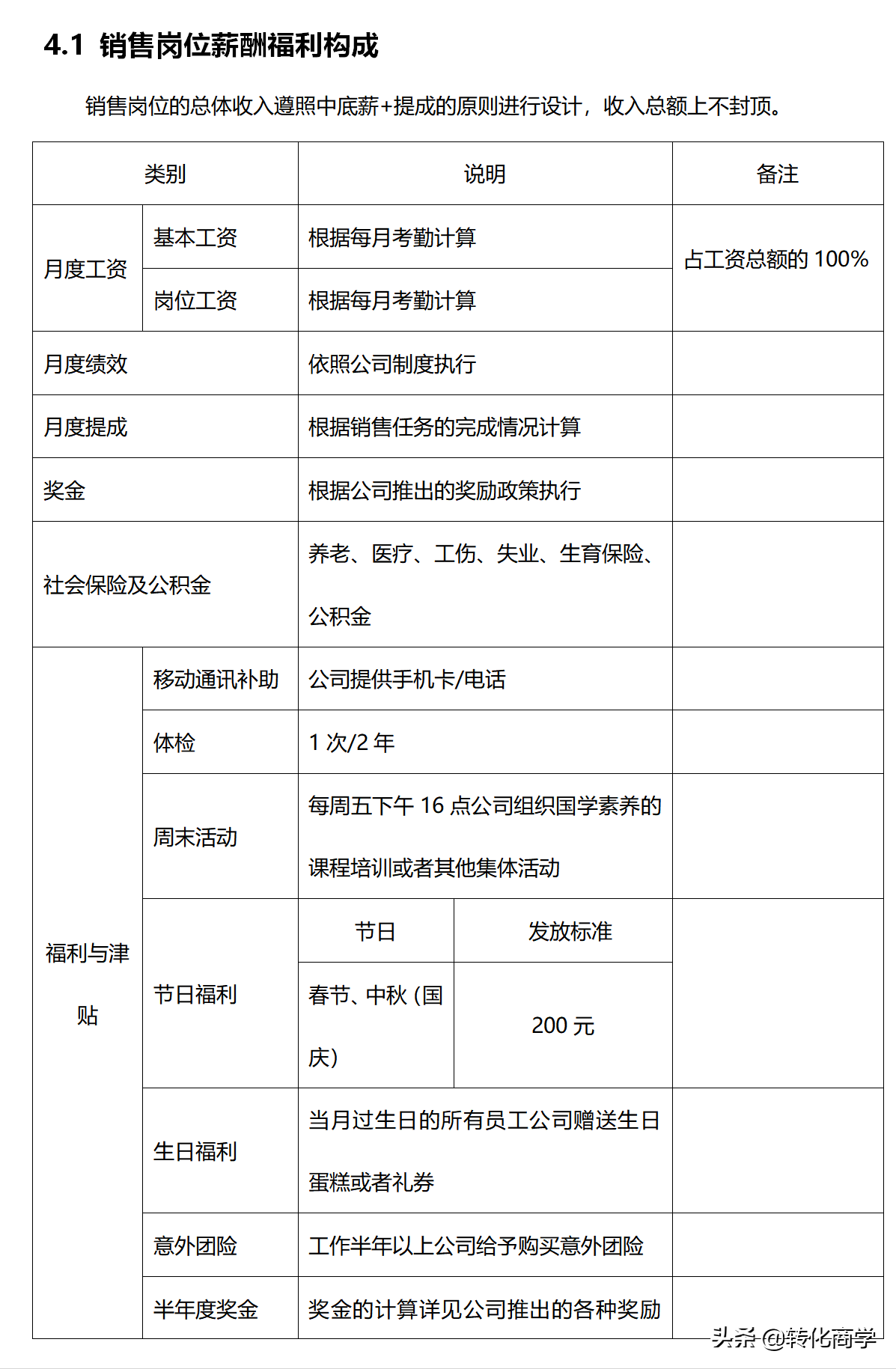 薪酬福利管理制度