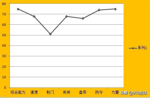 萨尔失误送点(深度 | 萨尔：年轻的现代型天才后卫，众多欧洲豪门争夺的对象)