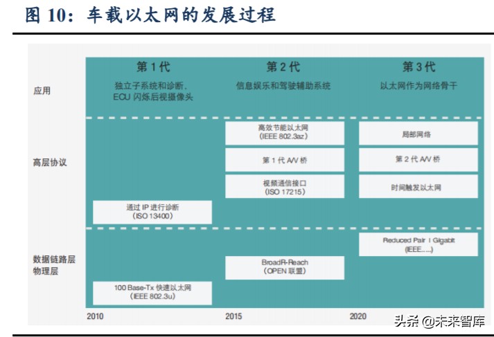 汽车行业前瞻报告：软件定义汽车，E-E架构是关键