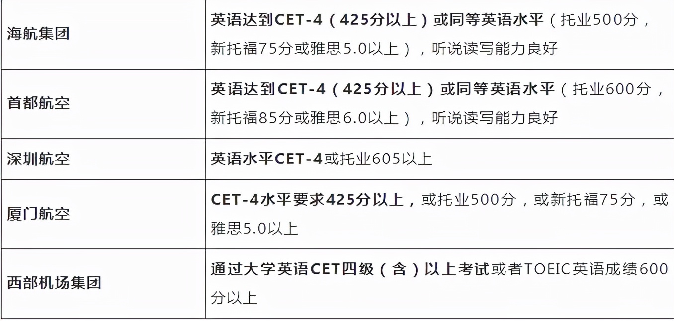 四六级过了但不到500分，会有哪些影响？