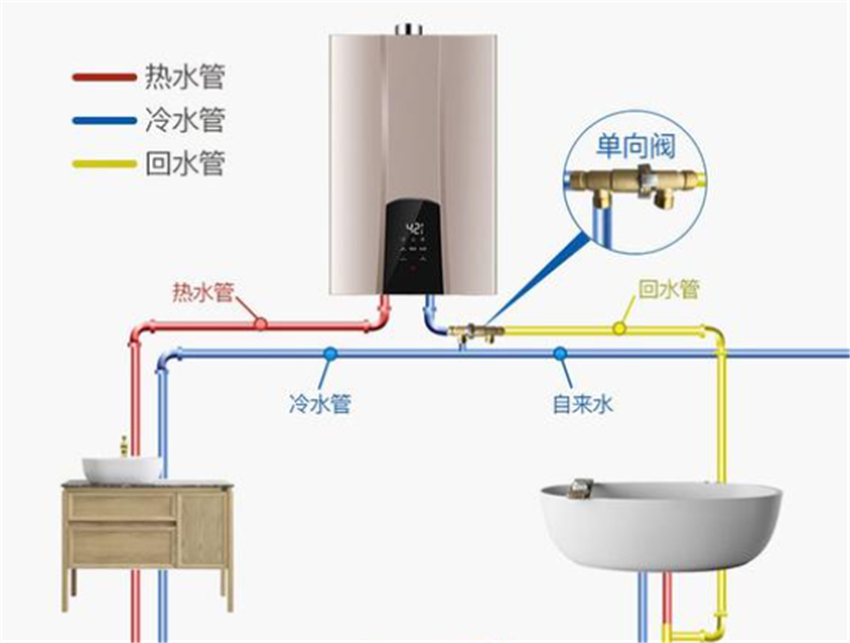 5000元的零冷水燃气热水器是智商税还是真好用？家里用不用装