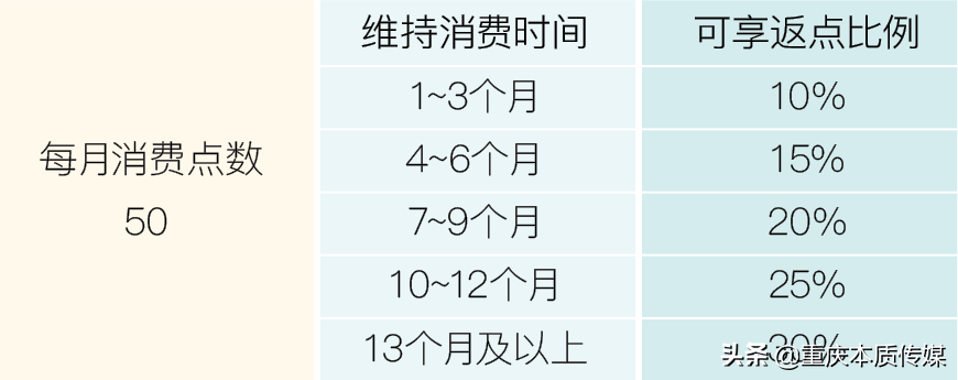 多特瑞返点什么时候到账(多特瑞 准直销企业如何在敏感的中国市场实现华丽转身)