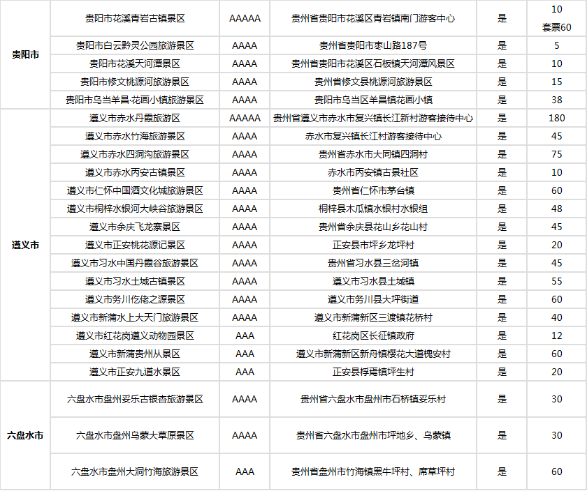 贵州竟然也免门票了？仅限这两个省，看看你是不是那个幸运儿？