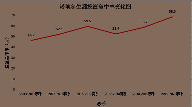 诺埃尔雷霆(深度分析｜7000万一去不复返，硬汉诺埃尔为何能在雷霆迎来春天？)