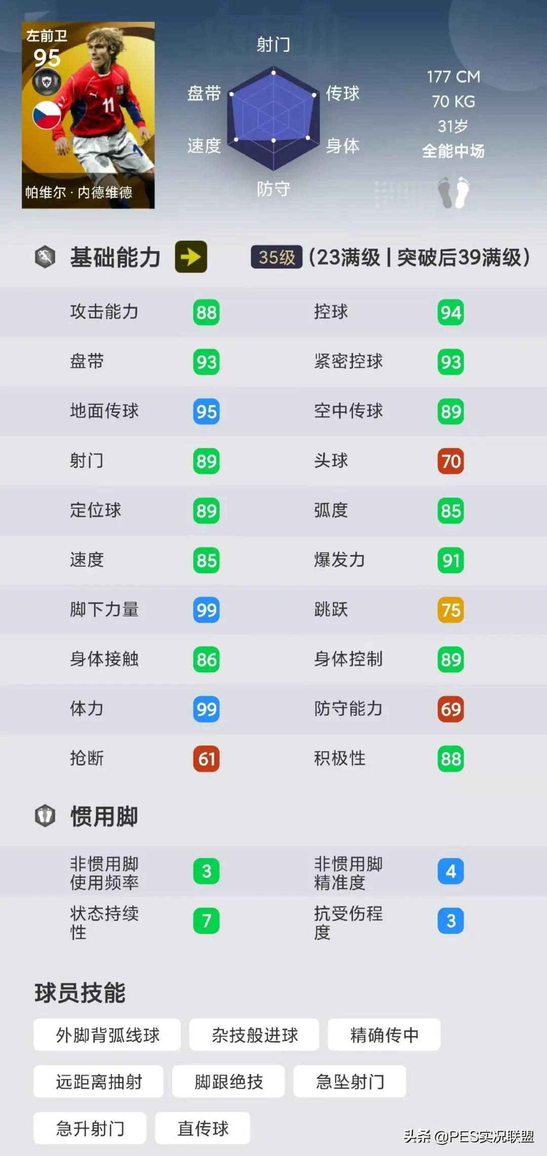 欧冠和欧洲杯哪个人气高(热门传奇top10！实况足球国服手游使用率最高的十大黄传盘点)