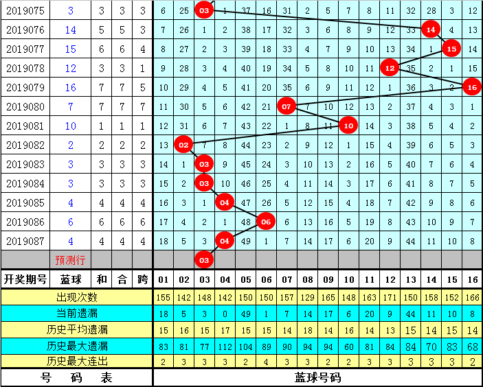 国际足球新浪体育竞技风暴(洪易2019088期：奇数蓝球相对较冷)