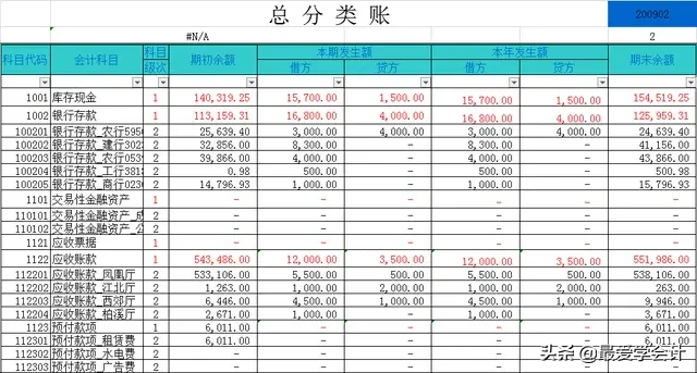 中小企业必备:最新Excel做账表格！带公式、凭证录入自动生成报表