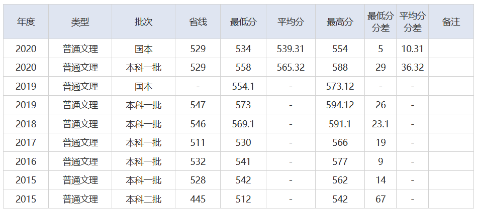 放榜了！刚刚，2021湖北省高考分数线重磅发布