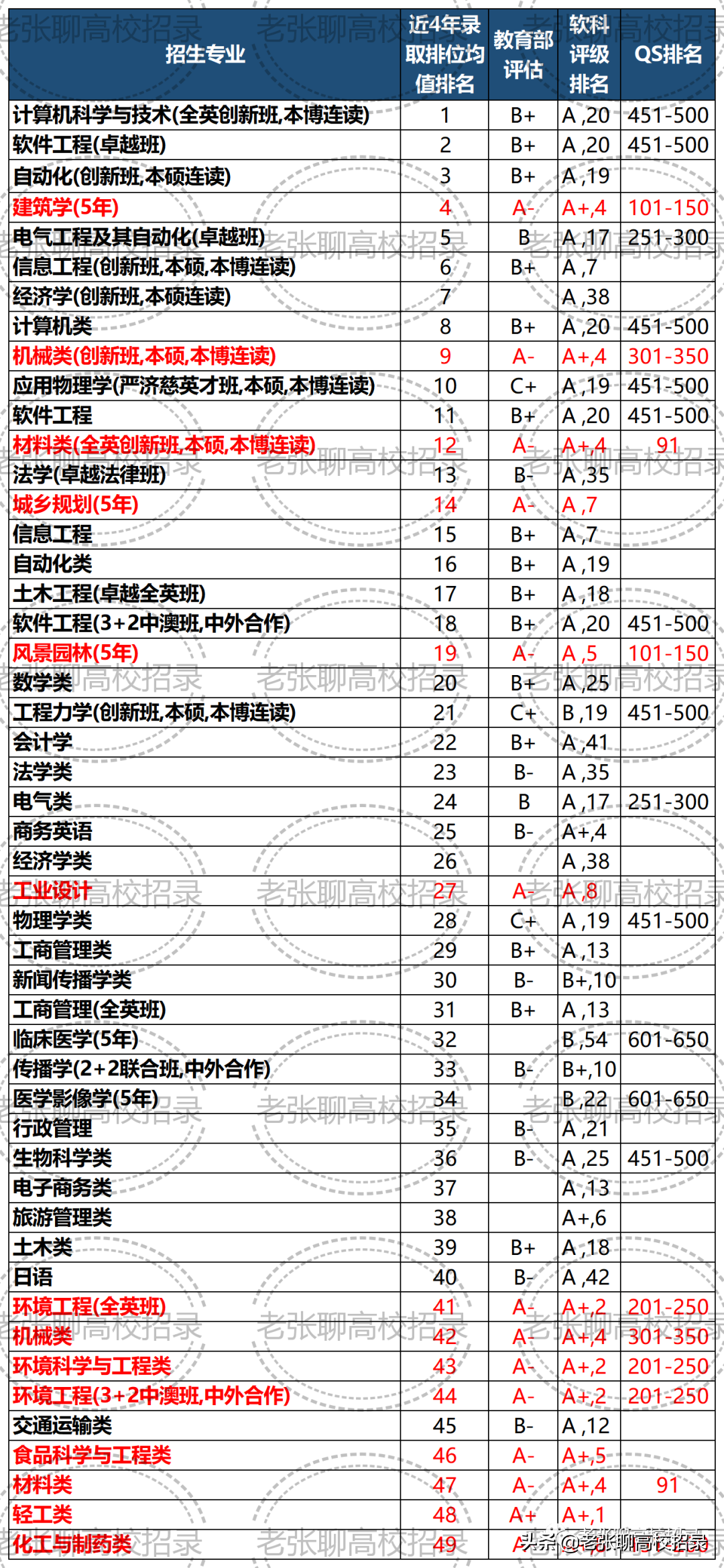 「2022高考参考」华南理工大学2021年广东省招生情况总结