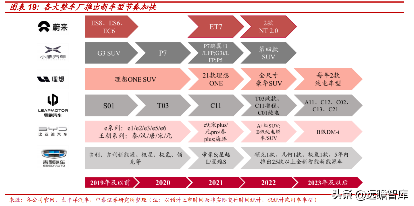 电动智能汽车风口已至，阿尔特：独立汽车设计龙头崛起，订单充沛