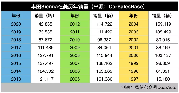 丰田第四代塞纳:美国的“奶爸神车”,国产导入后会水土不服吗?