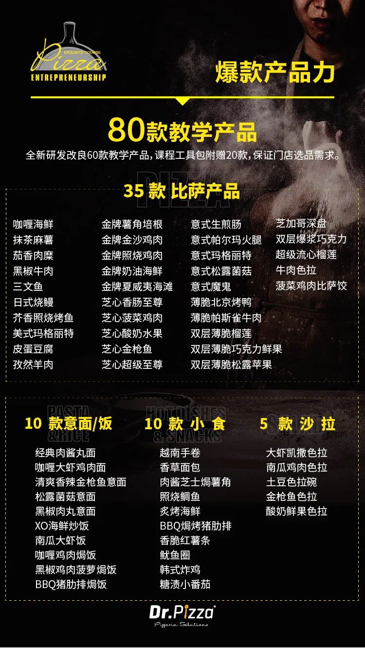 开店必修的比萨创业精品课升级啦！零基础都能学会