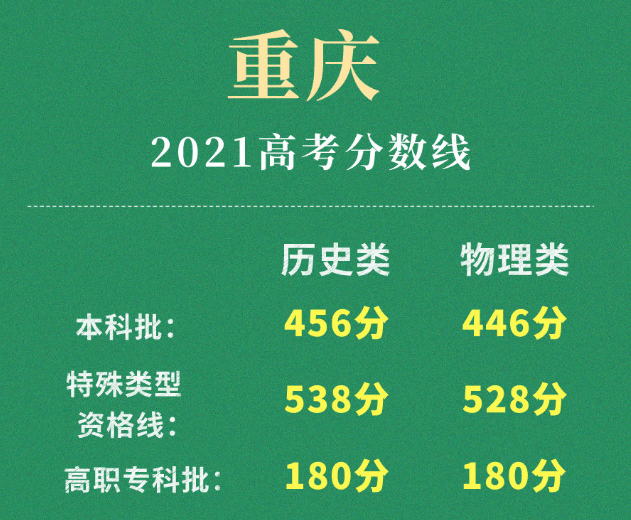 山西省高考成绩公布（16个省了）