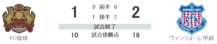 北九州vs町田比分(公推 实战推6中5，公推日乙：北九州向日葵VS町田泽维亚)