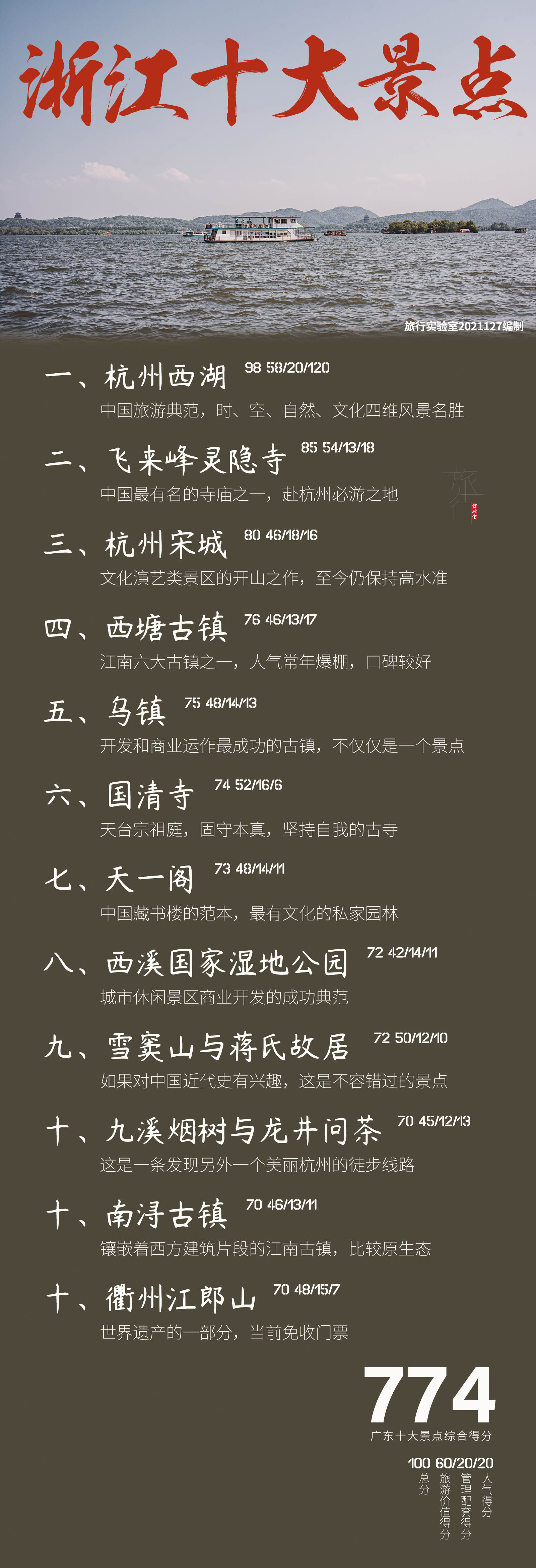 江苏与浙江旅游必去二十大经典景点推荐