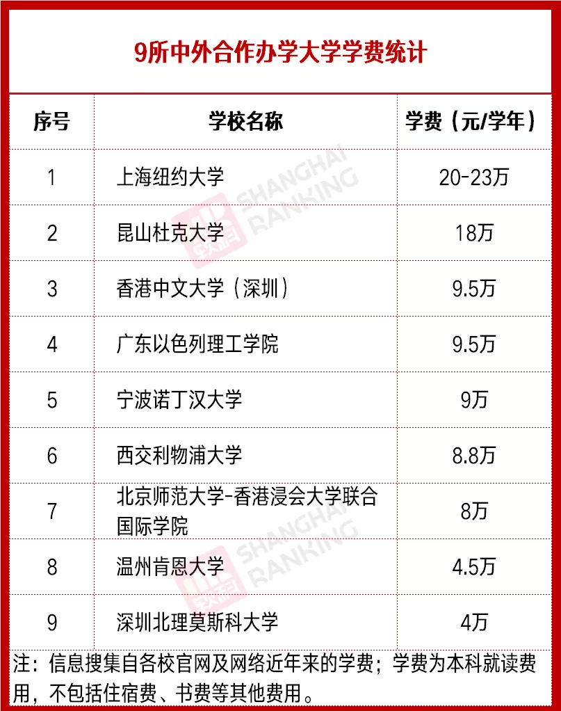 會計碩士學費24萬/年,年薪卻僅20.2萬