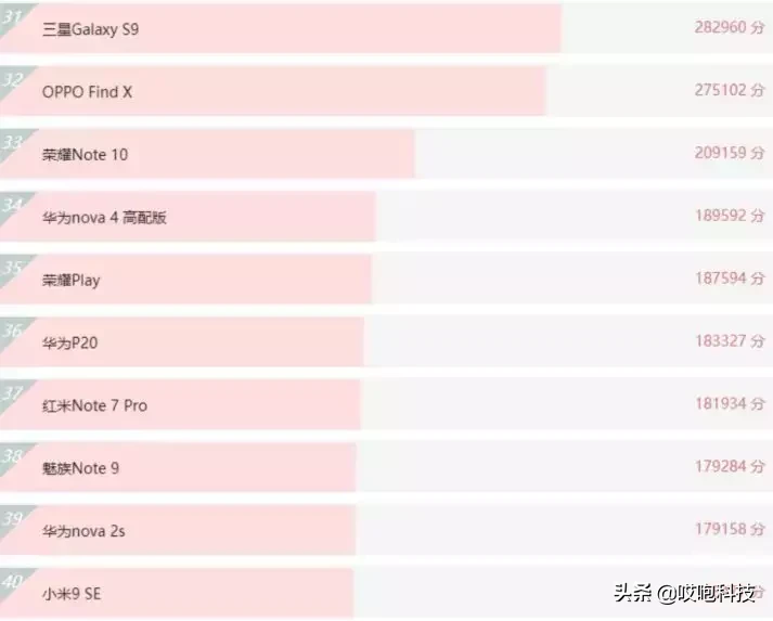 iPhone 7Plus 强过安卓旗舰机，不信你看