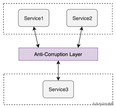 领域基本概念字典