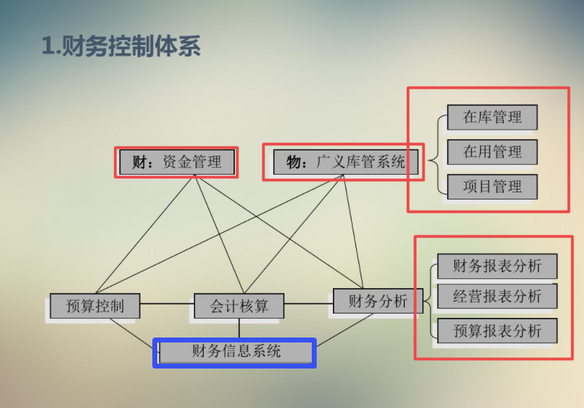 陈财务升职被质疑靠关系？现场一手全面预算管理，让众人惊叹不已