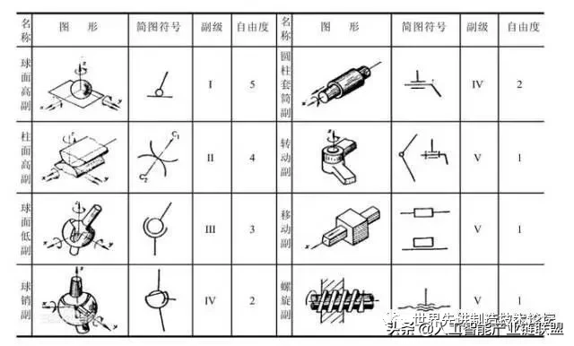 工业机器人基础知识大全，看完秒懂