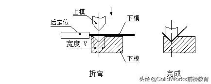 钣金零件设计工艺第一版