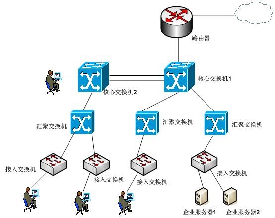 2011年上半年软件水平考试网络工程师下午试题及答案