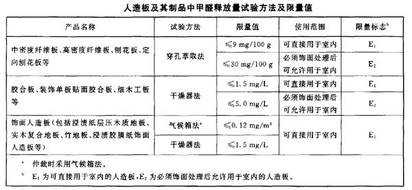 陆家居｜关于板材甲醛那些事儿