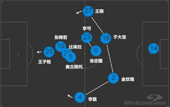 权健黑金帝国半月崩盘(战术水帖：从个人位置和技术特点，深扒比埃拉回归国安的黑金价值)