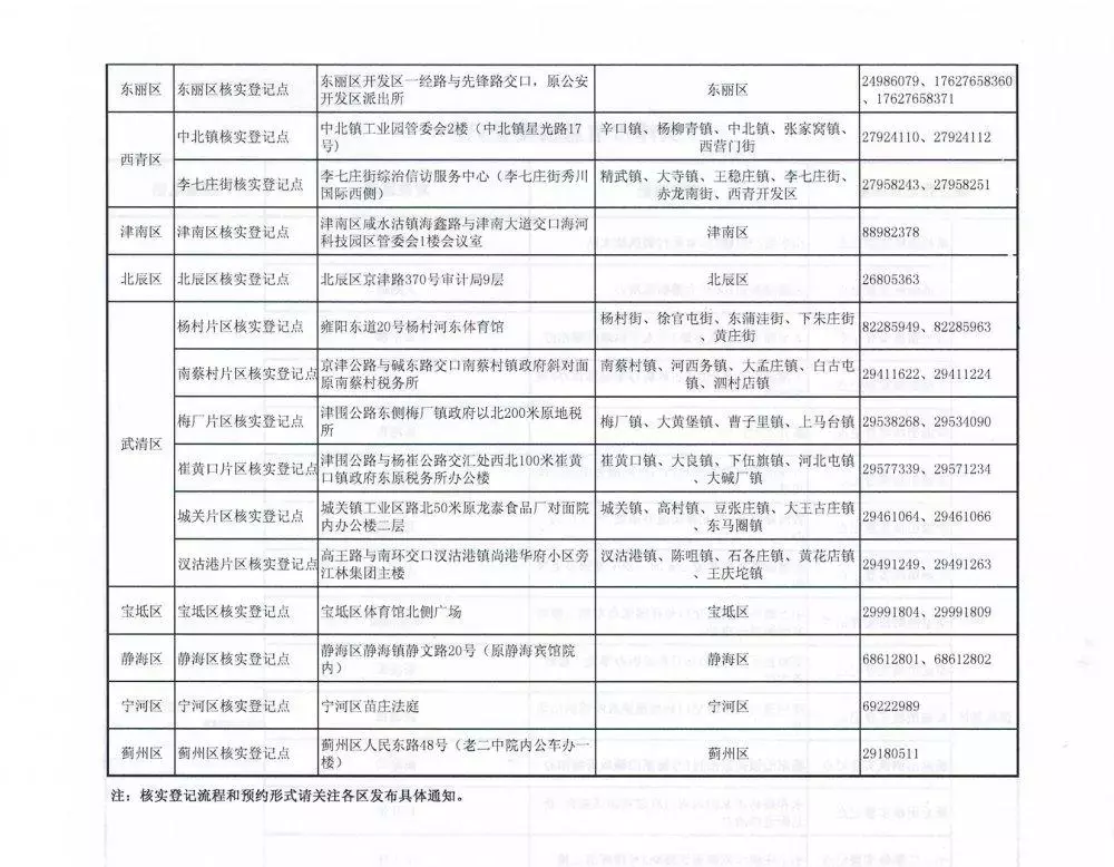天津市关于“e租宝”案集资参与人信息核实登记通告