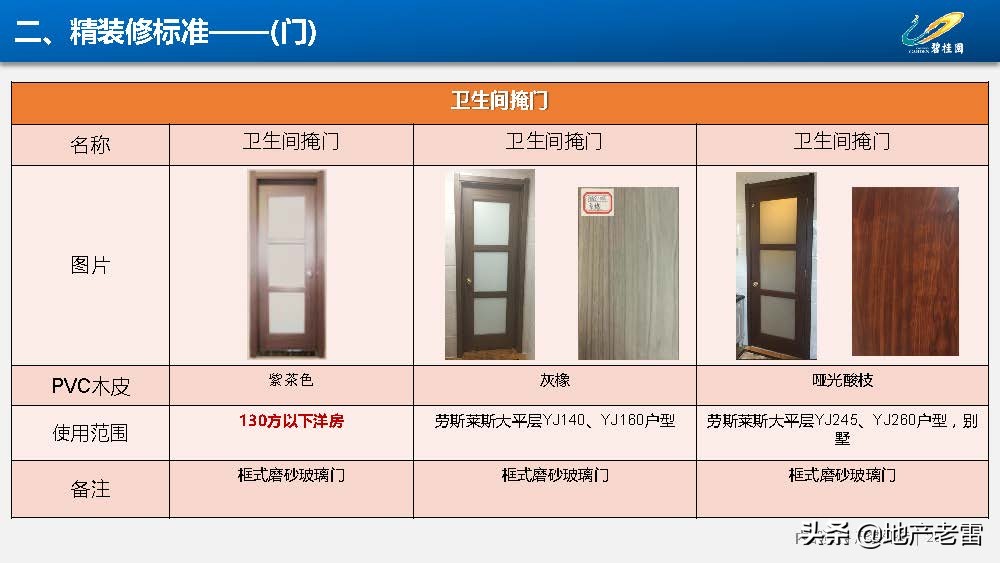 房地产-碧桂园集团精装修标准分析
