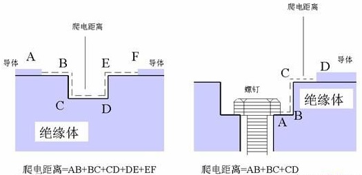 配网设计之绝缘子一（十）