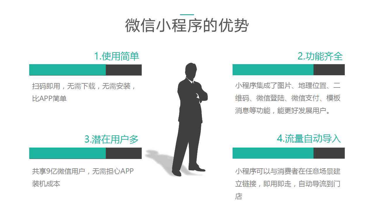 微信小程序上线近两年，现在做小程序还能赚钱吗？