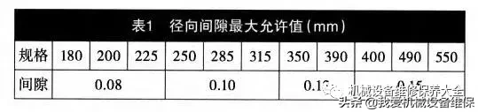 十字轴万向联轴器安装、使用与维护注意事项，收藏备用！